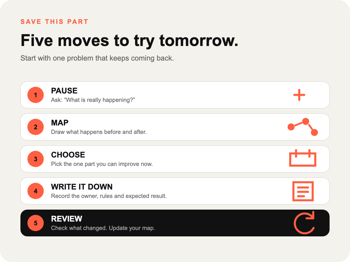 Five simple systems-thinking moves: pause, map, choose, write it down and review