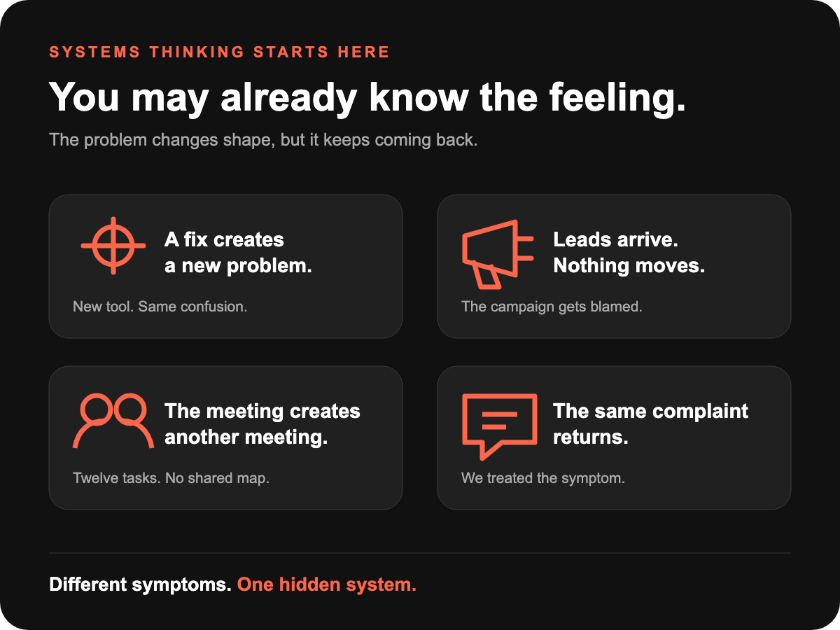 Four familiar signs of a hidden system problem: fixes create new issues, leads do not move, meetings multiply and complaints return